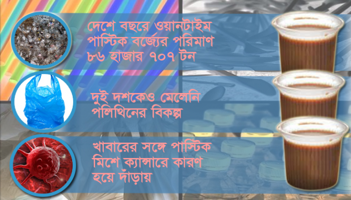 পলিথিন-ওয়ান টাইম কাপ-প্লেট বন্ধ না হওয়ার কারণ কী