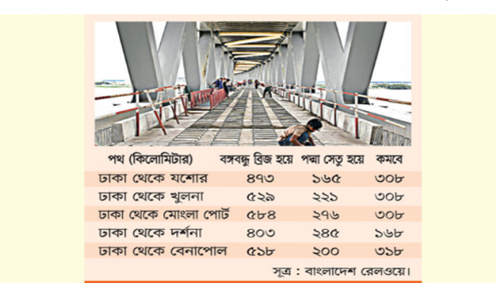 পদ্মা রেলসেতুতে সম্ভাবনার দিগন্ত